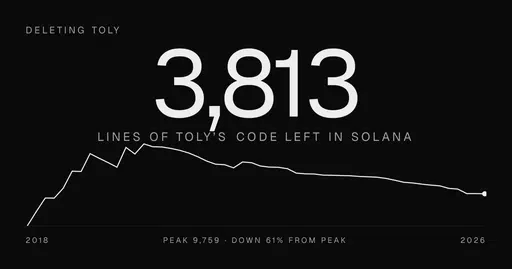 toly